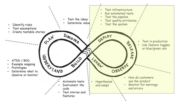 Large holistic testing with hightlights