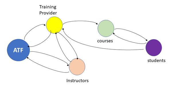 Large dependency map atf